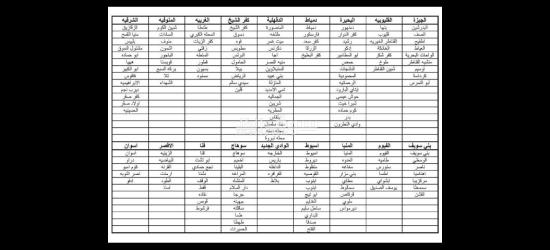 فرصة عمل إنتاج في مصنع شبسي
